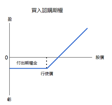 中国通海证券外汇平台有什么交易产品