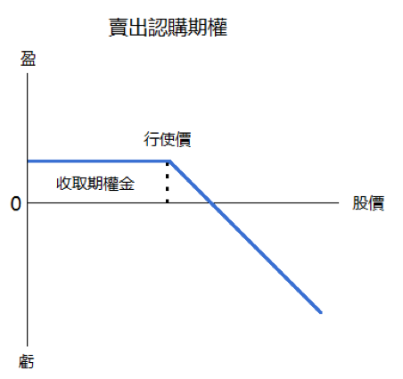 中国通海证券外汇平台有什么交易产品