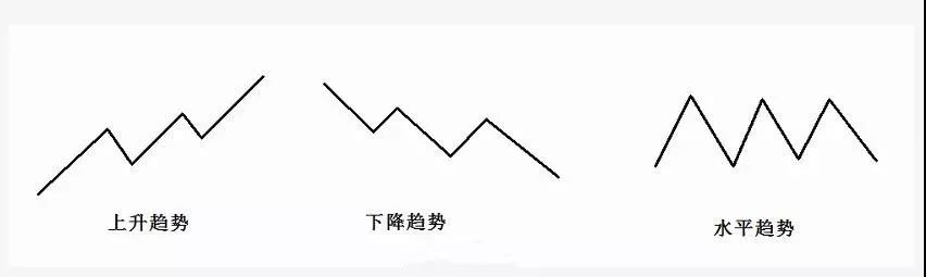 趋势线的认识