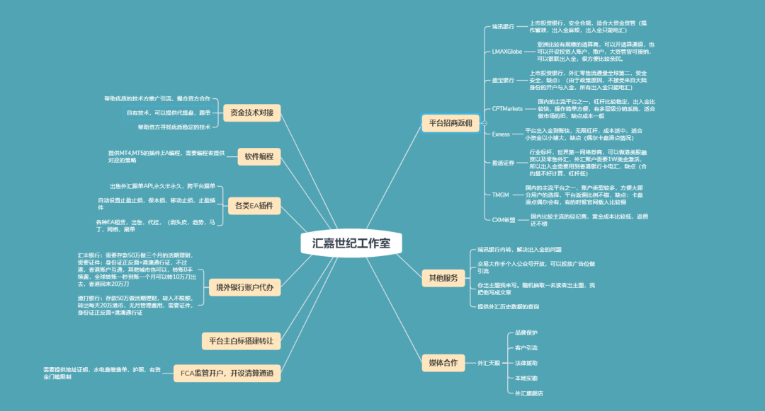 汇嘉世纪工作室外汇技术主流实盘信号源更新