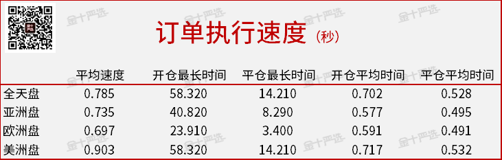精准测评3：Tickmill真是“全网最便宜”吗？