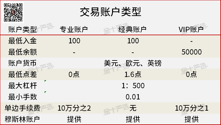精准测评3：Tickmill真是“全网最便宜”吗？