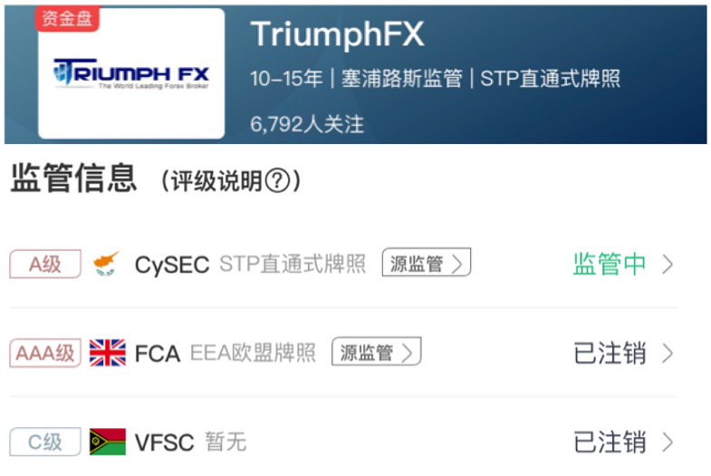 详细解读“TriumphFX德汇外汇”