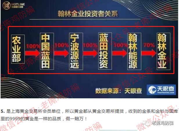 翰林金业黄金新零售-法院定性传销罚款1500万，背景也是假的！！