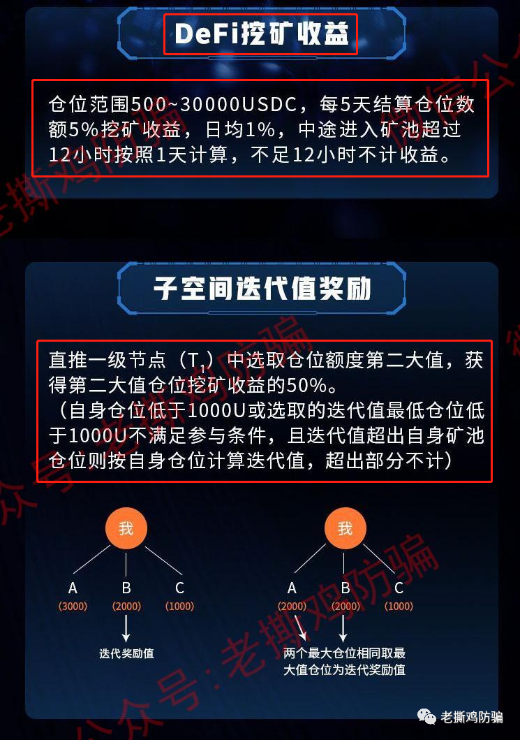 Coinbase上市了-蹭Coinbase名义的USDC挖矿资金盘就来了！！