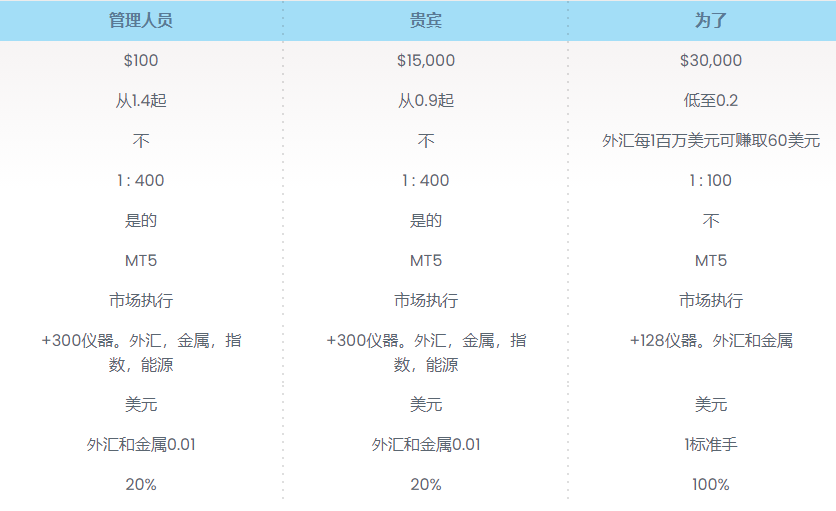 Accuindex外汇平台怎么样