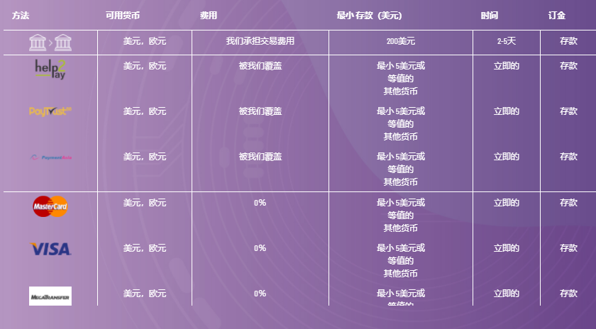 Priasset外汇平台账户有什么类型