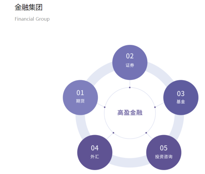 高盈国际外汇正规吗