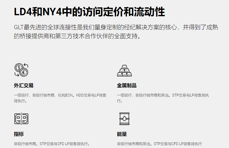 GLT外汇平台怎么样