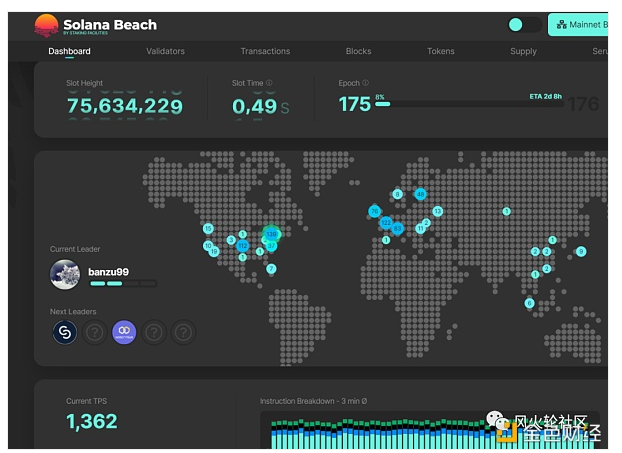 Capstone凯石资讯：Solana生态项目初探