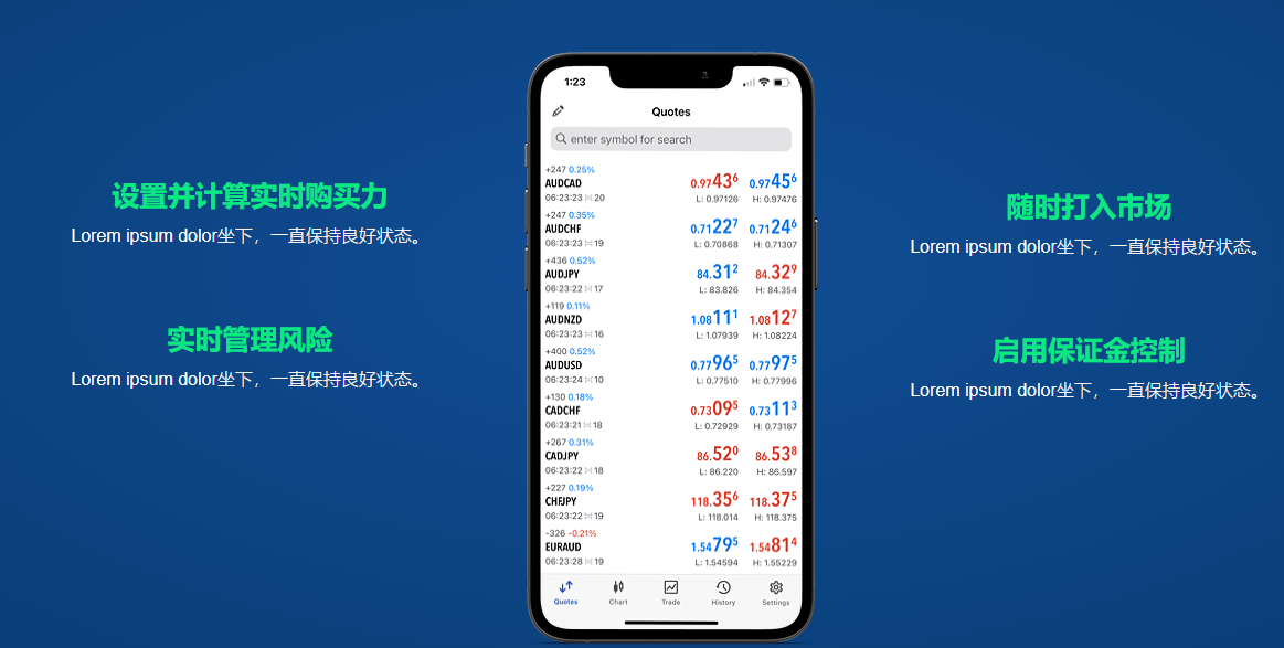 Markets Direct外汇怎么样？