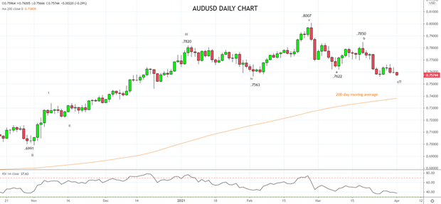 【嘉盛外汇Forex】基建风潮再起, 第一受益者为甚么产品