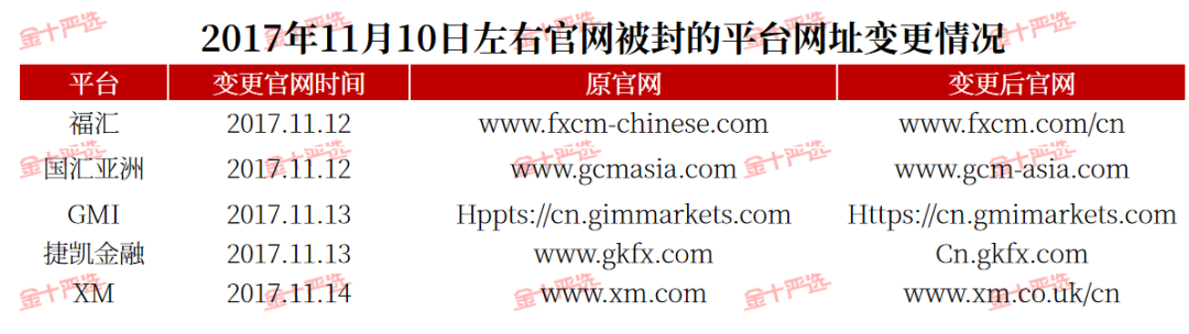 大量平台官网被封太吓人？弄清楚两件事就好了