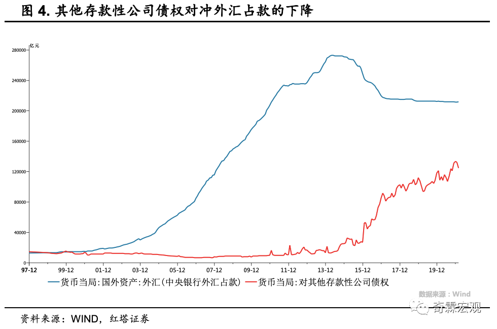 外汇数据分析手册