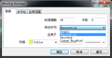 技术指标MACD及顶底背离用法精讲