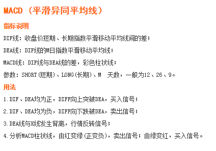 技术指标MACD及顶底背离用法精讲