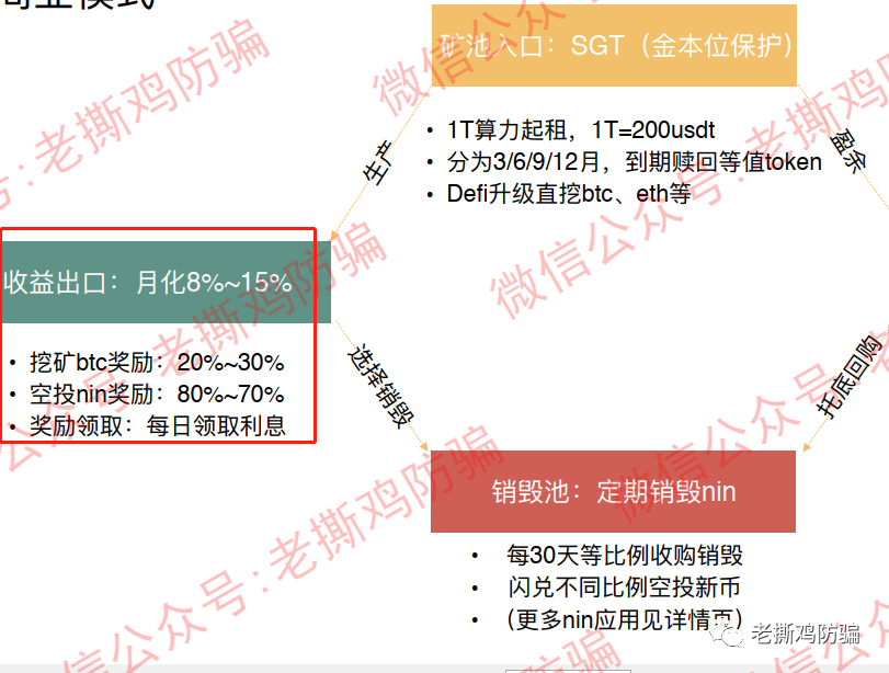 SENbit森比特交易所量子矿池-虚假包装宣传，国人搞的盘子！！