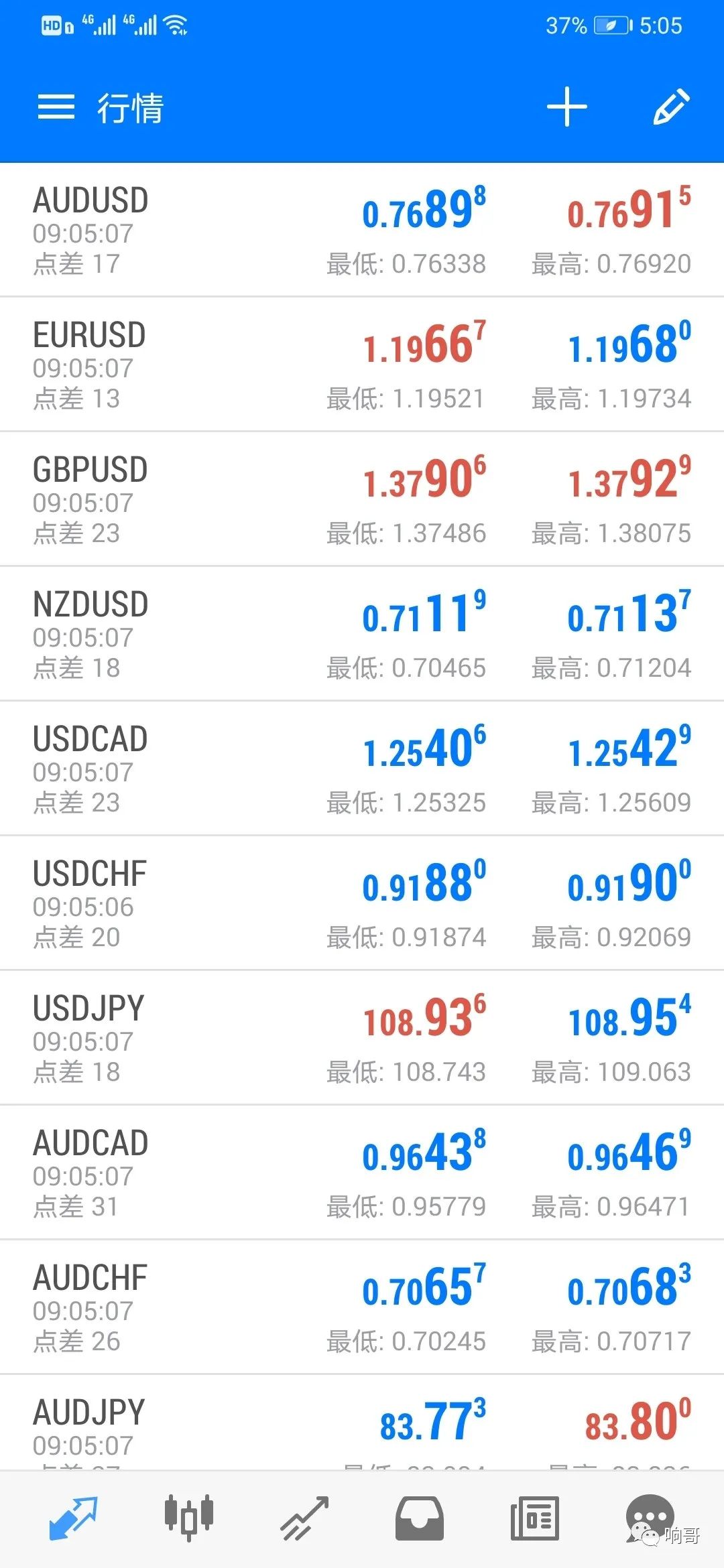 最低级外汇资金盘！贝邦国际资金管理与DB Prospectivus是什么套路？