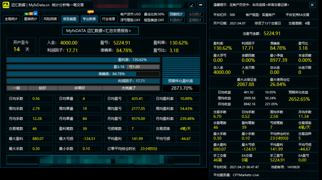 汇嘉世纪工作室外汇技术主流实盘信号源更新