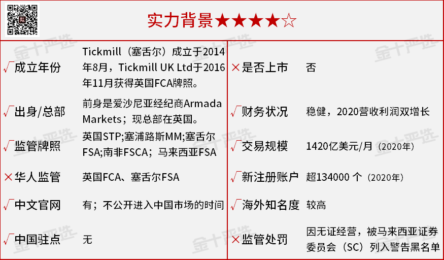 精准测评3：Tickmill真是“全网最便宜”吗？