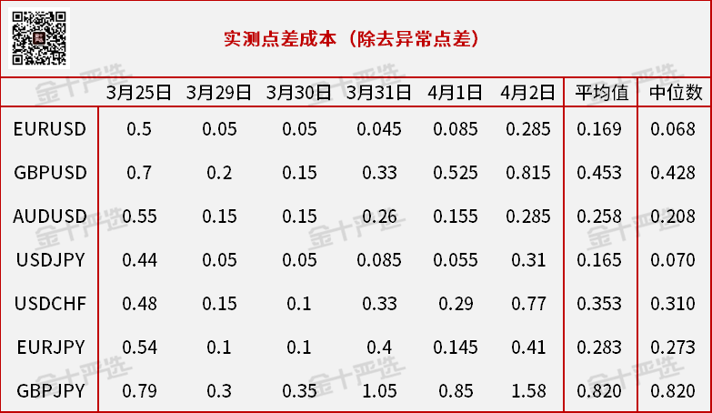 精准测评3：Tickmill真是“全网最便宜”吗？