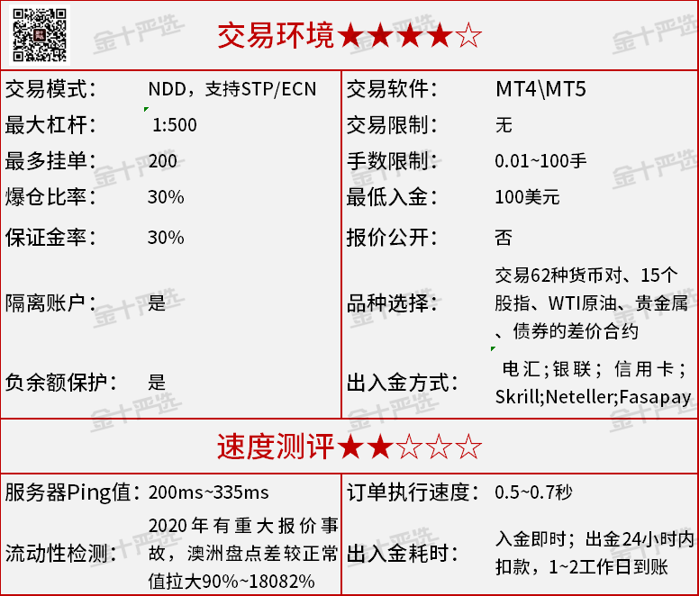 精准测评3：Tickmill真是“全网最便宜”吗？