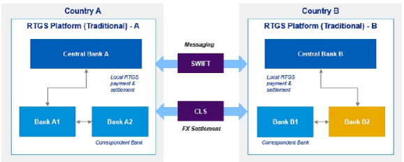 解读FDex，链上如何炒外汇？