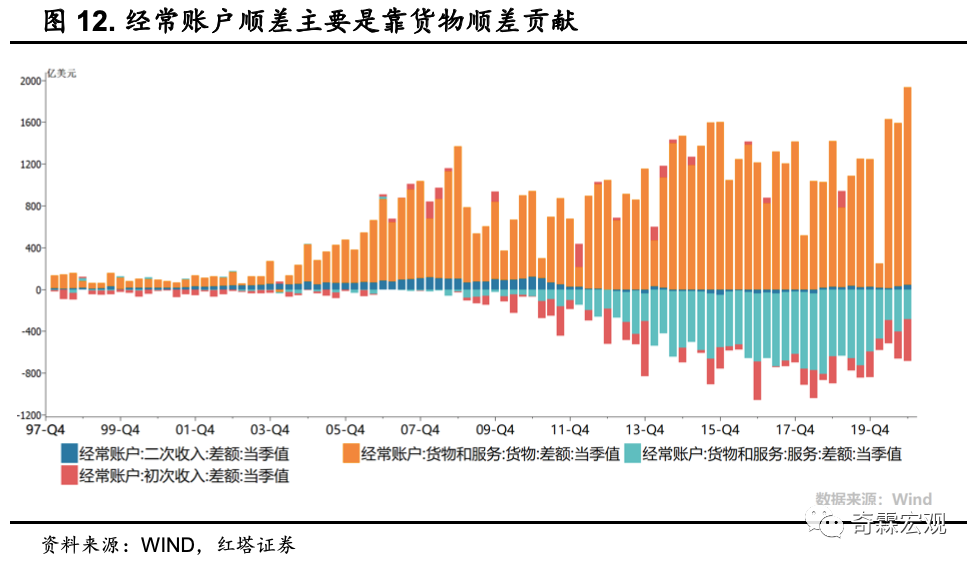 外汇数据分析手册