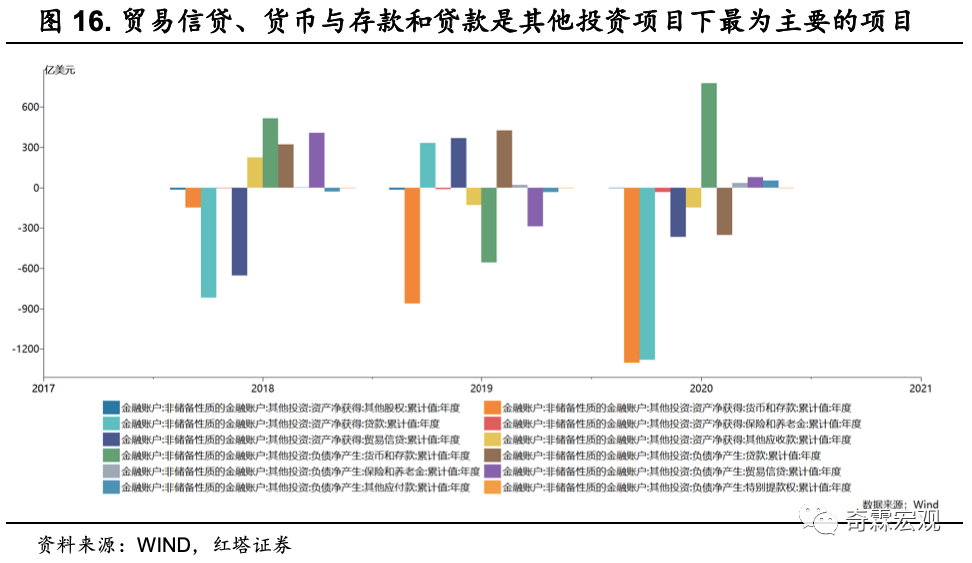 外汇数据分析手册