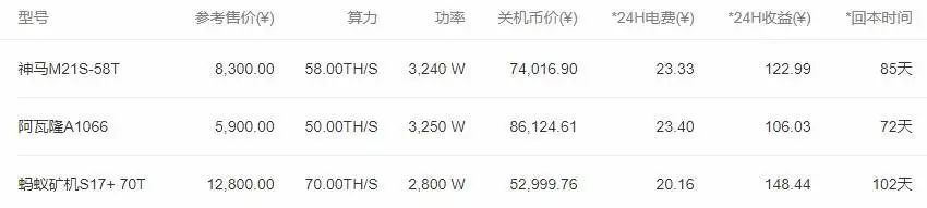 蛙比特：2021年，人人都能安全高效地“一键挖矿”