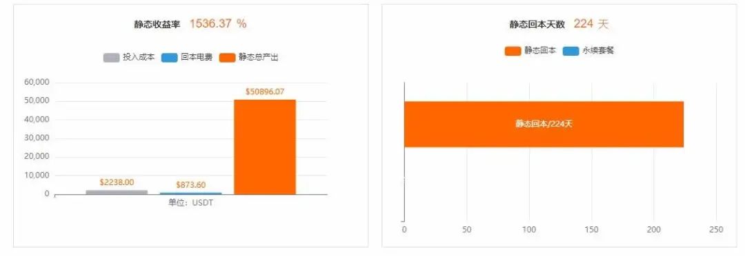 蛙比特：2021年，人人都能安全高效地“一键挖矿”