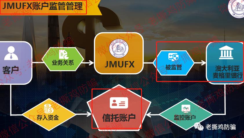 JMUFX世界金融交易大师Jacbot外汇托管-又是国人搞的资金盘！！