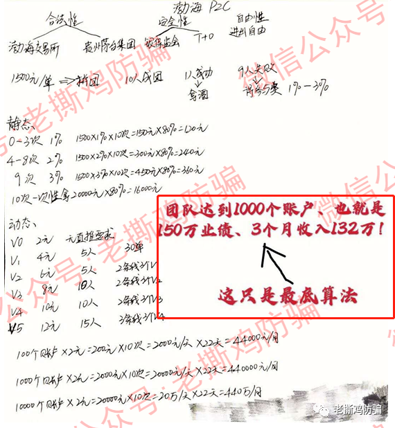 渤海商品P2C大汉玉液酒，打着政府背景的拼团资金盘而已！！