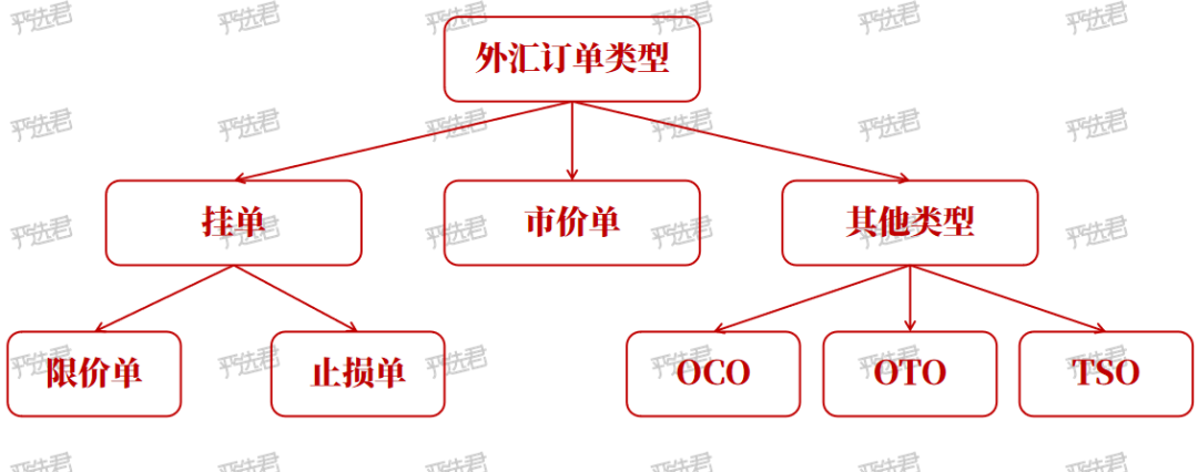 限价执行&市价执行，哪种订单最有利？