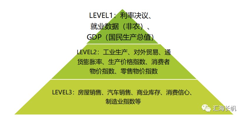 外汇常用术语解析