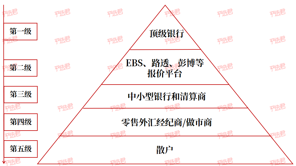 报价延迟、外汇操纵，原来都跟它有关？