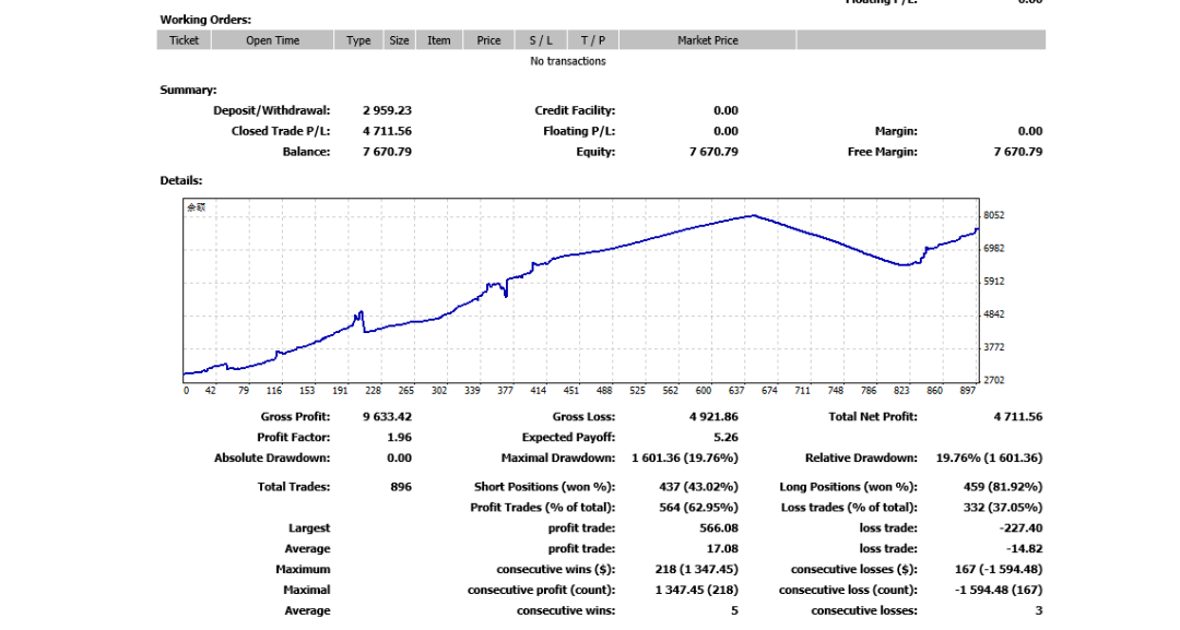 汇嘉世纪工作室外汇技术主流实盘信号源更新