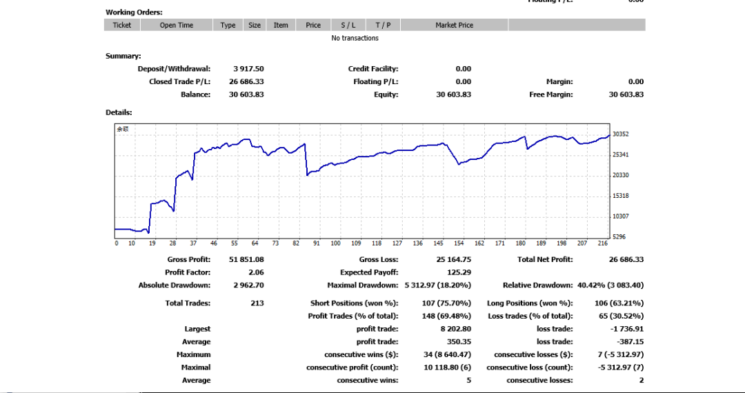 汇嘉世纪工作室外汇技术主流实盘信号源更新