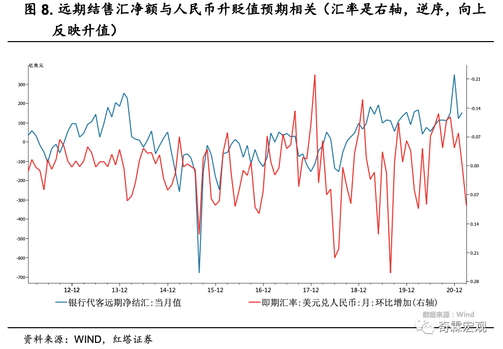 外汇数据分析手册