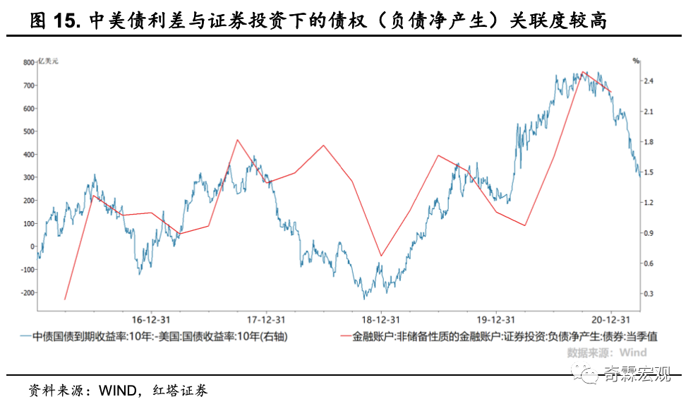 外汇数据分析手册