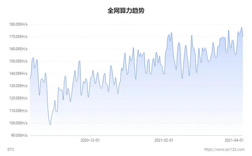 蛙比特：2021年，人人都能安全高效地“一键挖矿”