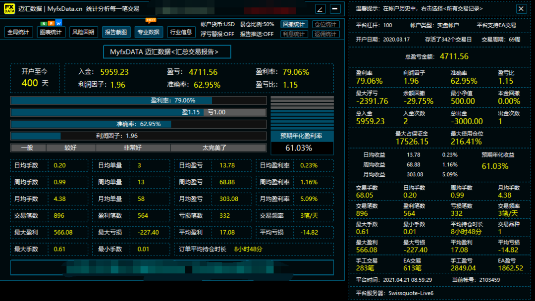 汇嘉世纪工作室外汇技术主流实盘信号源更新