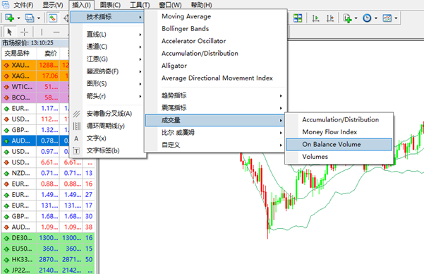 交易小贴士 | 成交量净额指标：OBV