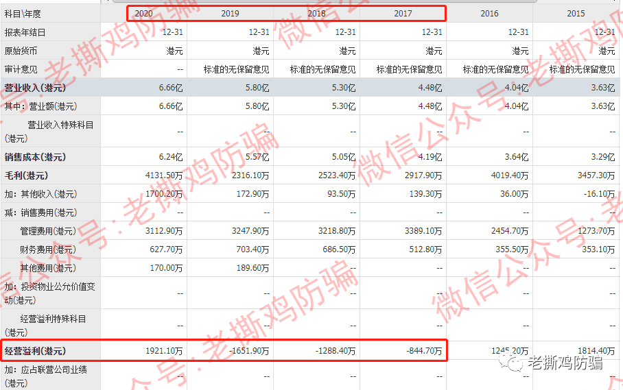 SENbit森比特交易所量子矿池-虚假包装宣传，国人搞的盘子！！