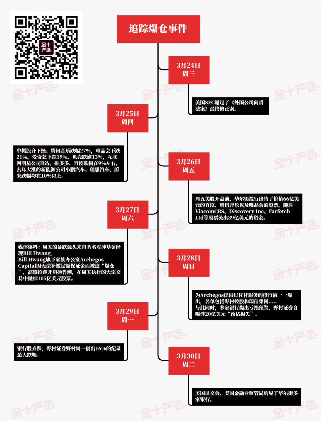 世纪爆仓之“杠杆该怎么玩”？