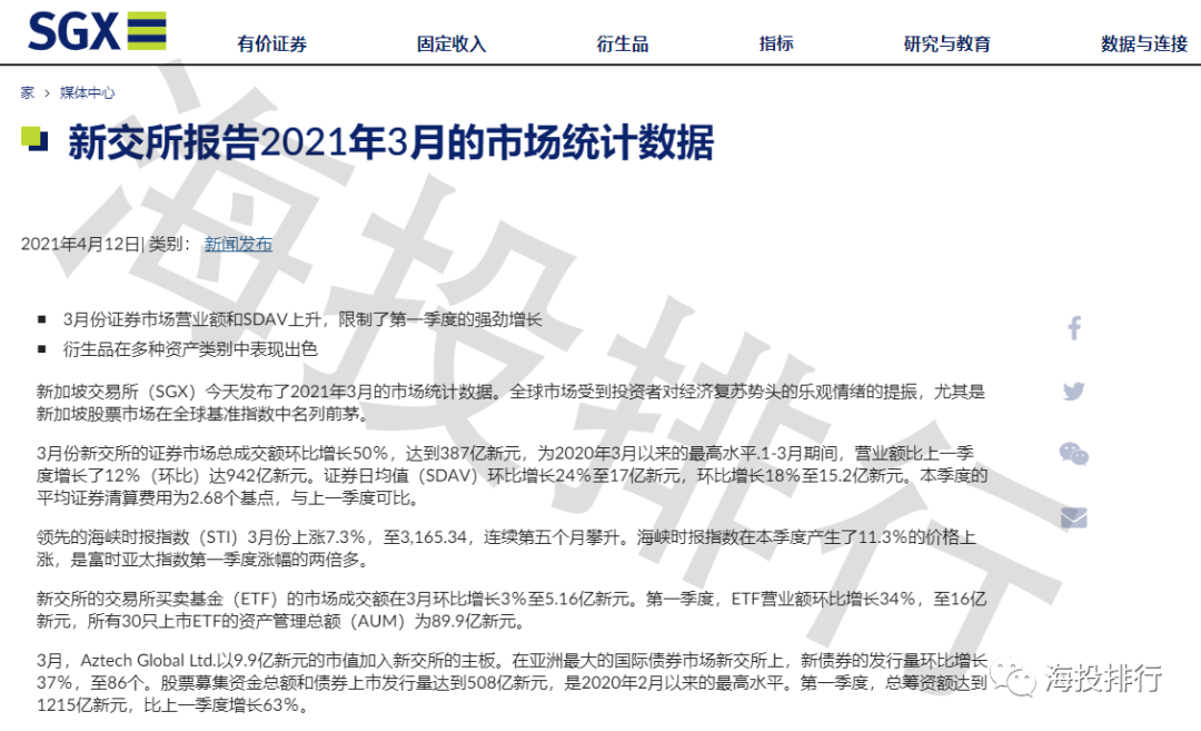 新交所报告2021年3月外汇交易量激增
