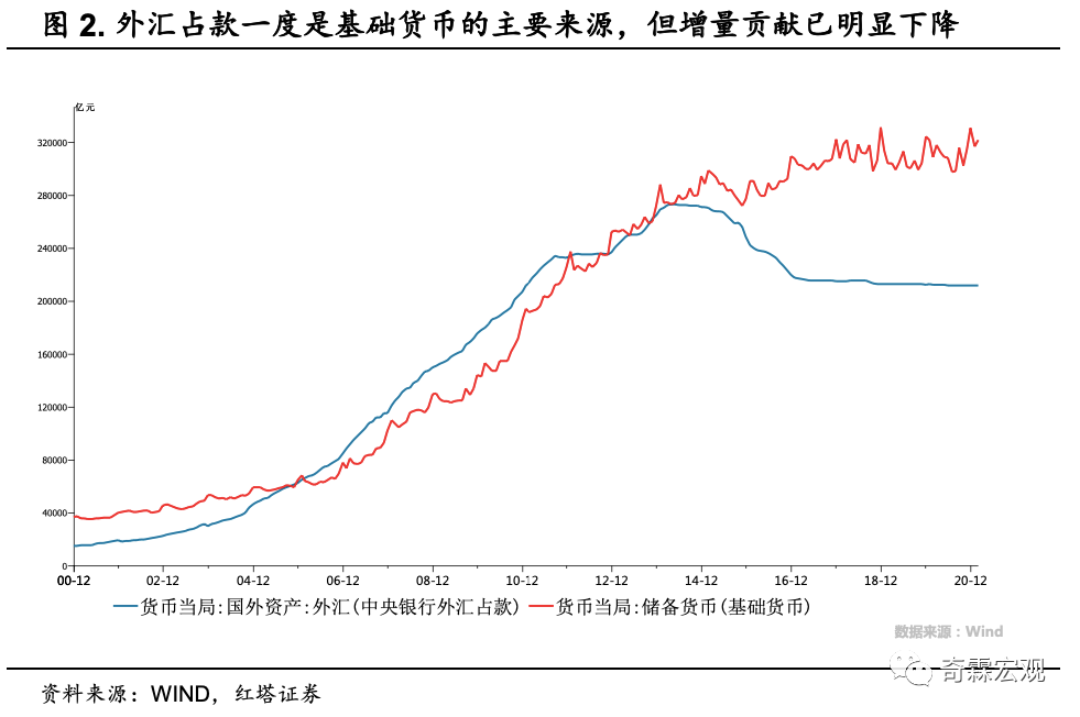 外汇数据分析手册