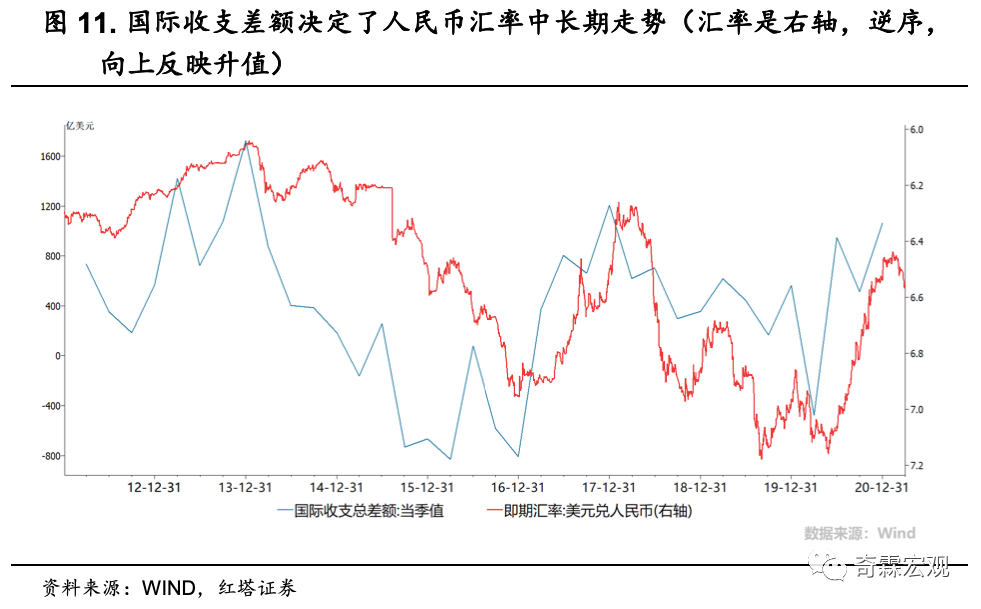 外汇数据分析手册