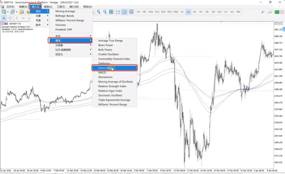 盘点那些好用的技术指标之：Force Index