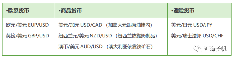 外汇常用术语解析